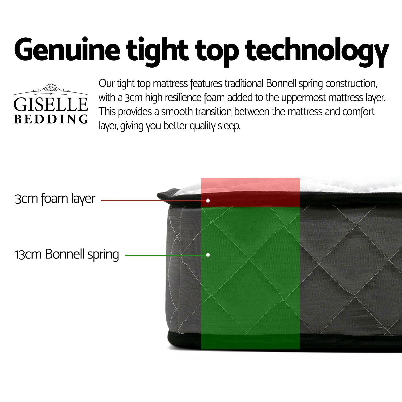 Mattress Bonnell Spring Foam 16cm Medium Firm - Image 2
